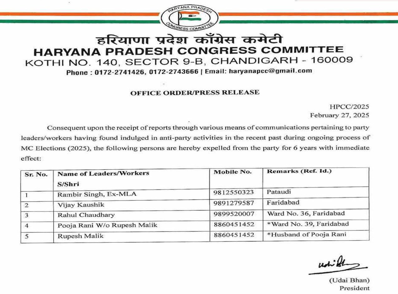 कांग्रेस ने पार्टी विरोधी गतिविधियों में शामिल रहने पर पांच नेताओं को किया निष्कासित