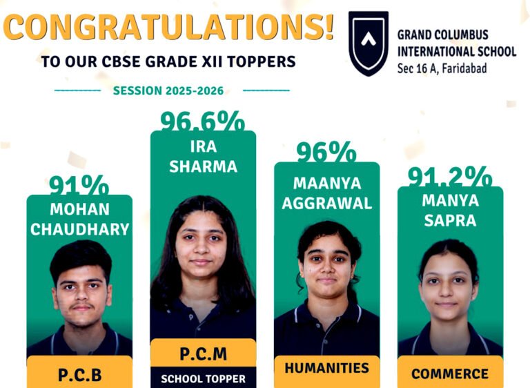 Grand Columbus International School ने कक्षा XII CBSE बोर्ड परीक्षा में उत्कृष्ट प्रदर्शन किया , इरा शर्मा ने 96.6% अंक प्राप्त किए