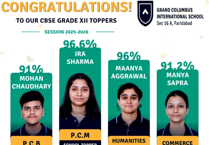 Grand Columbus International School ने कक्षा XII CBSE बोर्ड परीक्षा में उत्कृष्ट प्रदर्शन किया , इरा शर्मा ने 96.6% अंक प्राप्त किए